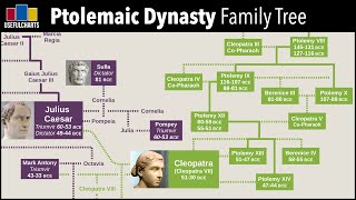 Ptolemaic Dynasty Family Tree [upl. by Annayrb]