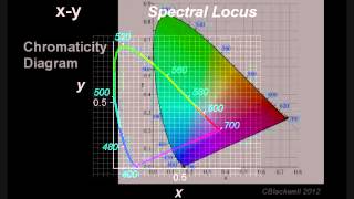 Color Vision 2 Color Matching [upl. by Aibar]