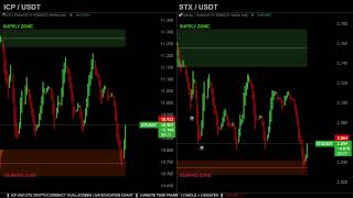 ICP amp STX LIVE TRADING EDUCATION DUAL CHART  internetcomputer stacks [upl. by Nakah]