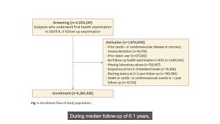 Impact of Severe Hypercholesterolemia on Cardiovascular Risk in Individuals With or Without Diabetes [upl. by Arretahs]