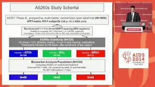 Comparison of effects of atazanavir raltegravir or darunavir with FTCtenofovir on [upl. by Lotty]