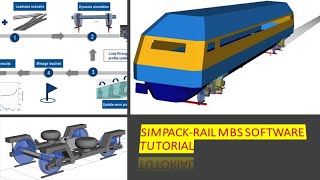 SIMPACK MBS TUTORIAL LW02 Track Definition [upl. by Matta73]