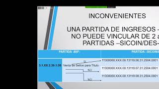 Capacitación de ingresos al SICOIN [upl. by Laven]