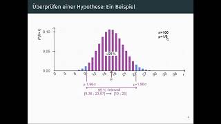 zweiseitiger Hypothesentest erklärt [upl. by Joseph]