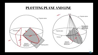 Stereographic Projections  Schmidt and Wulff Net Explained  Structural geology [upl. by Ahel]