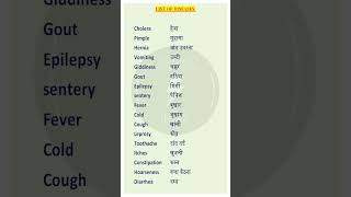 LIST OF DISEASES disease diseases wordmeaning [upl. by Arobed636]