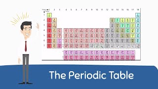 Periodic Table Basics [upl. by Seilenna]