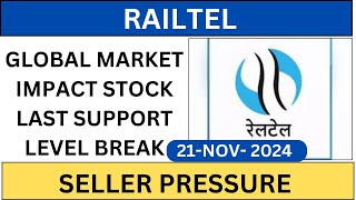 RAILTEL SHARE SELLER PRESSURE  RAILTEL SHARE LATEST NEWS TODAY  RAILTEL SHARE TARGET 🎯 [upl. by Ennylcaj]