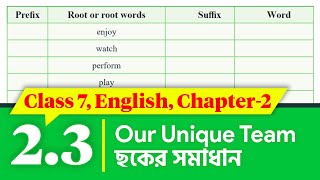 Class 7 English Chapter 23  Playing with the Words 23  Class 7 English Chapter 2 Page 12 [upl. by Profant]