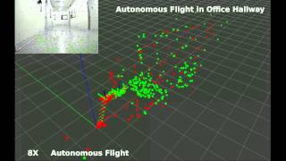 TightlyCoupled Monocular VisualInertial Fusion for Autonomous Flight of Rotorcraft MAVs [upl. by Anrym]