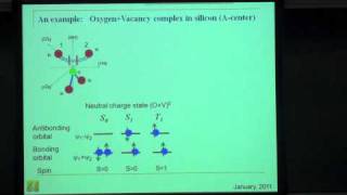 Spin Dependent Effects in Semiconductors  application to magnetic resonance [upl. by Lilhak]