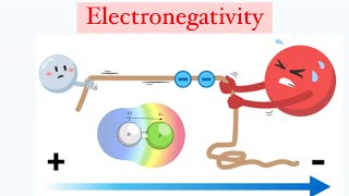 Grade 10amp 11 What is Electronegativity Bond Polarity [upl. by Anrat771]