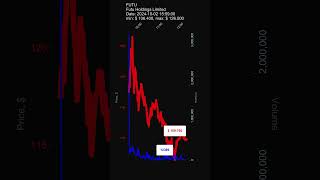 FUTU Futu Holdings Limited 20241002 stock prices dynamics stock of the day FUTU [upl. by Gustafsson820]