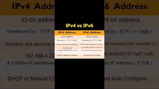 IPv6 vs IPv4  ipv6  ipv4 difference between ipv4 and ipv6 [upl. by Press]