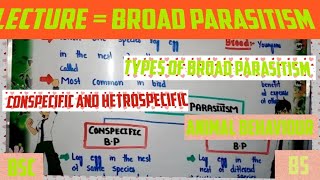 Brood parasitism  a type of selfish parasitism conspecific amp heterspecific b pBs [upl. by Franek162]