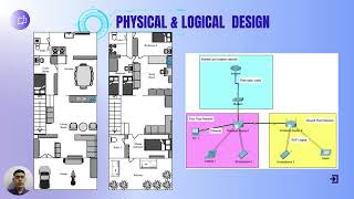 ITT550 HOME NETWORK DESIGN AND IMPROVEMENT [upl. by Amliw]