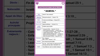 Les Personnages dans la BIBLE  SAMUEL [upl. by Aremihc]