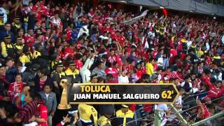 Toluca vs Alajuelense Resumen [upl. by Igig]