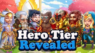 Hero Wars Tier List [upl. by Adnoved245]