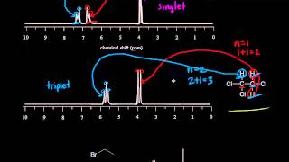 Multiplicity n  1 rule  Spectroscopy  Organic chemistry  Khan Academy [upl. by Celik]