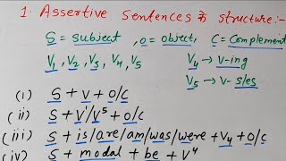 Types of sentence in english grammar।। Assertive sentence।। Affirmative and Negative sentences [upl. by Perni]