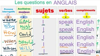 FORME INTERROGATIVE Les auxiliaires modaux Les pronoms interrogatifs [upl. by Wiley]