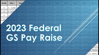 Record 2023 Federal Pay raise with updated GS Pay Chart [upl. by Nnyleve640]