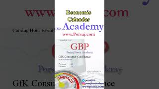 GBP GfK Consumer Confidence  Forex Forecast by Economic Calendar [upl. by Ellehcal]