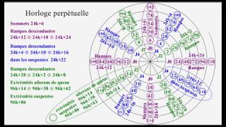 N° 4  Démonstration Conjecture de Syracuse par Pierre Jacquet [upl. by Montagna278]