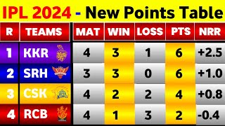 IPL Points Table 2024  After Srh Win Vs Csk  IPL 2024 Points Table Today [upl. by Mccreery325]