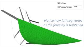 Luff curve advanced structural analysis [upl. by Aivilo86]