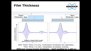 3D Optical Profilometer  Measuring Transparent Films with Bruker Optical Profilers  Bruker [upl. by Philander]