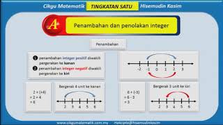 MATEMATIK TINGKATAN 1  BAB 1  Nombor Nisbah [upl. by Suu]