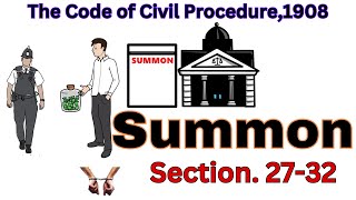 Summon Section 2732 CPC 1908 UrduHindi [upl. by Bolte]