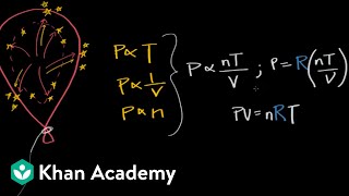 Definition of an ideal gas ideal gas law  Physical Processes  MCAT  Khan Academy [upl. by Netsud]