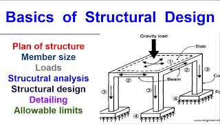 Basics of Structural Design [upl. by Matuag]