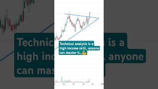 Technical analysis is a skill anyone can master viralvideo shorts technicalanalysis trading [upl. by Grannia]