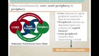 The Modern World Sytem  Immanuel Wallerstein Model quotCAPITALIST WORLD ECONOMYquot [upl. by Akiem]