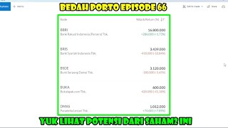 ✍ Bedah portofolio Eps 66 Yuk bahas potensi windress dari saham BBRI BRIS BSDE BUKA DMAS  Analisa [upl. by Yentiw]