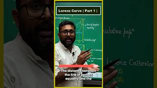 Lorenz Curve  Part 1  indianeconomicservices cuetpgeconomicsugcneteconomics rbigradeb [upl. by Beaufort]