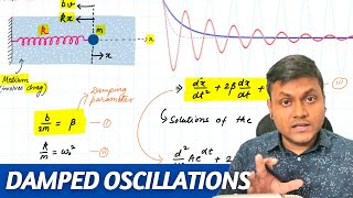 The Physics of Damped Harmonic Oscillations Simplified  Equations of Motion amp Beyond [upl. by Callan]