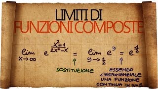 Limiti di Funzioni Composte  Altri strumenti per il calcolo dei Limiti [upl. by Meggy]