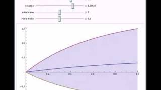 Fractional OrnsteinUhlenbeck Process [upl. by Everest]