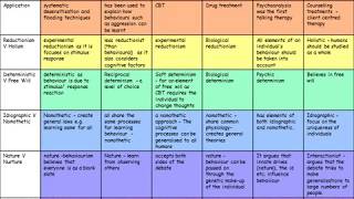 Approaches comparison of approaches [upl. by Dolores]