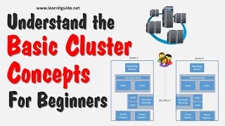 Understand the Basic Cluster Concepts  Cluster Tutorials for Beginners [upl. by Lechner]