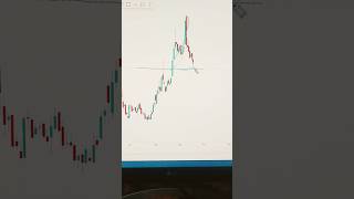 Fino payment bank breakout strategy discussion stockmarket breakout strategy investing finance [upl. by Eahsal52]