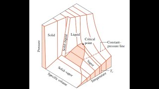 etd 4 steam properties and heat pump problem [upl. by Nashom]