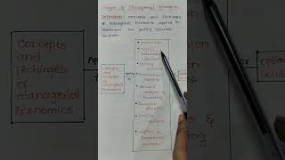 scope of managerial economics  managerial economics  study spot [upl. by Elnore]