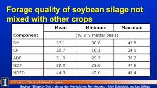 Using Soybeans as an Alternate Forage [upl. by Atwahs593]