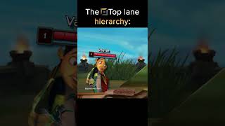 The top lane hierarchy lolmemes leagueoflegends leagueoflegendsclips leagueoflegendsmemes [upl. by Darci]